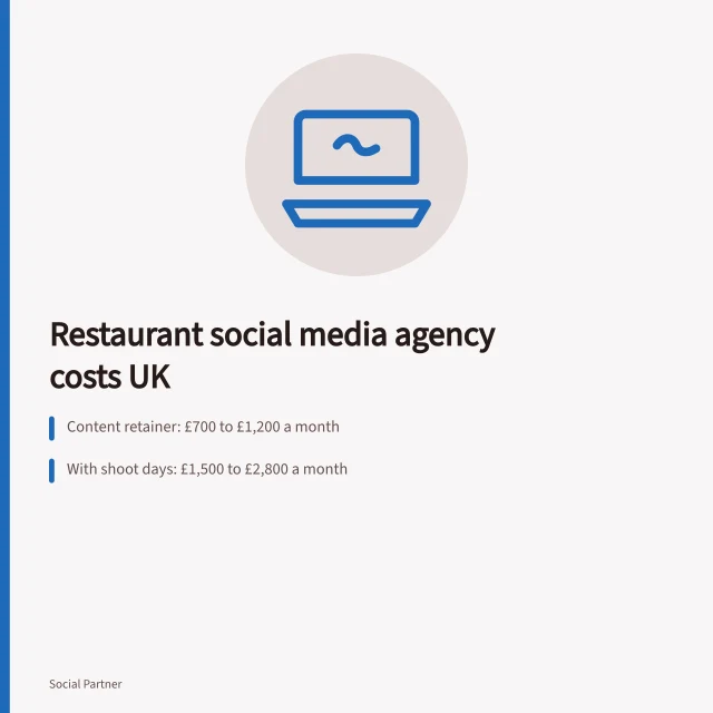 Card comparing UK restaurant social media agency retainer costs and scope. Social media agency for restaurants UK: hospitality guide