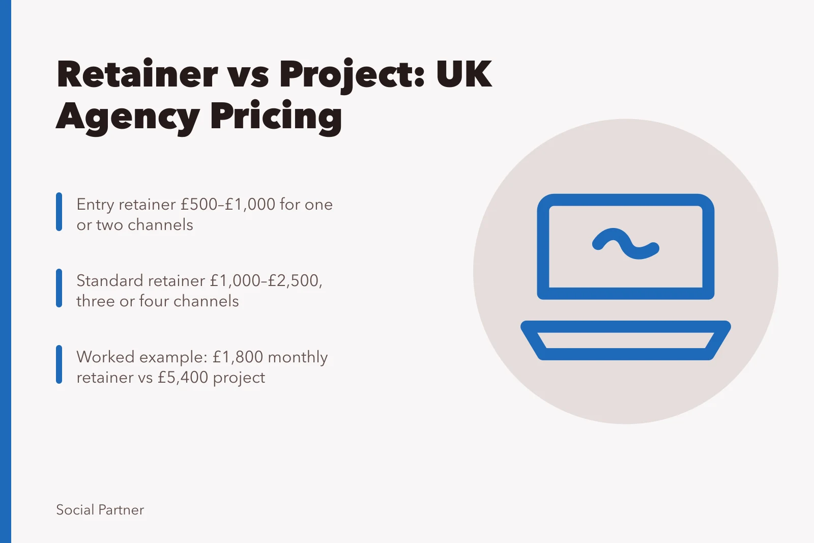 Card comparing UK social media agency retainer and project pricing bands