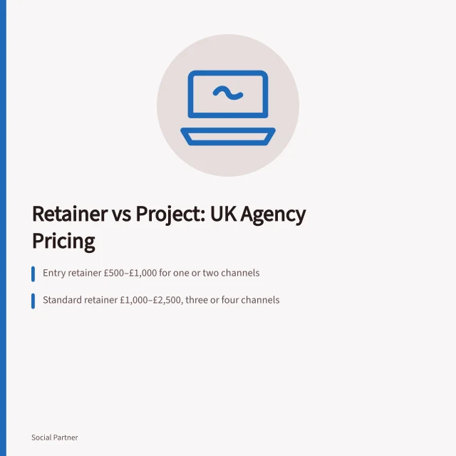 Card comparing UK social media agency retainer and project pricing bands. Social media agency retainer vs project: UK pricing explained