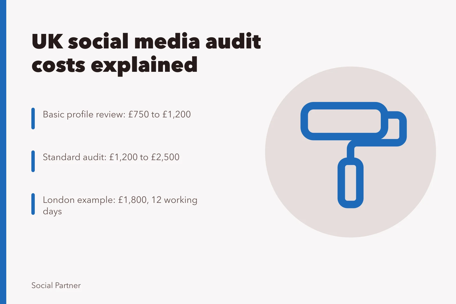 Card showing UK social media audit price tiers and example quote