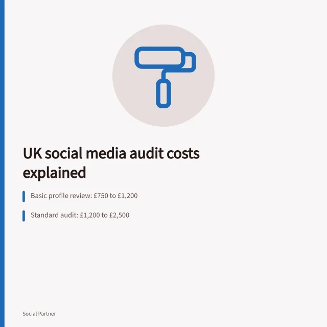 Card showing UK social media audit price tiers and example quote. Social media audit cost UK: how much should you pay?