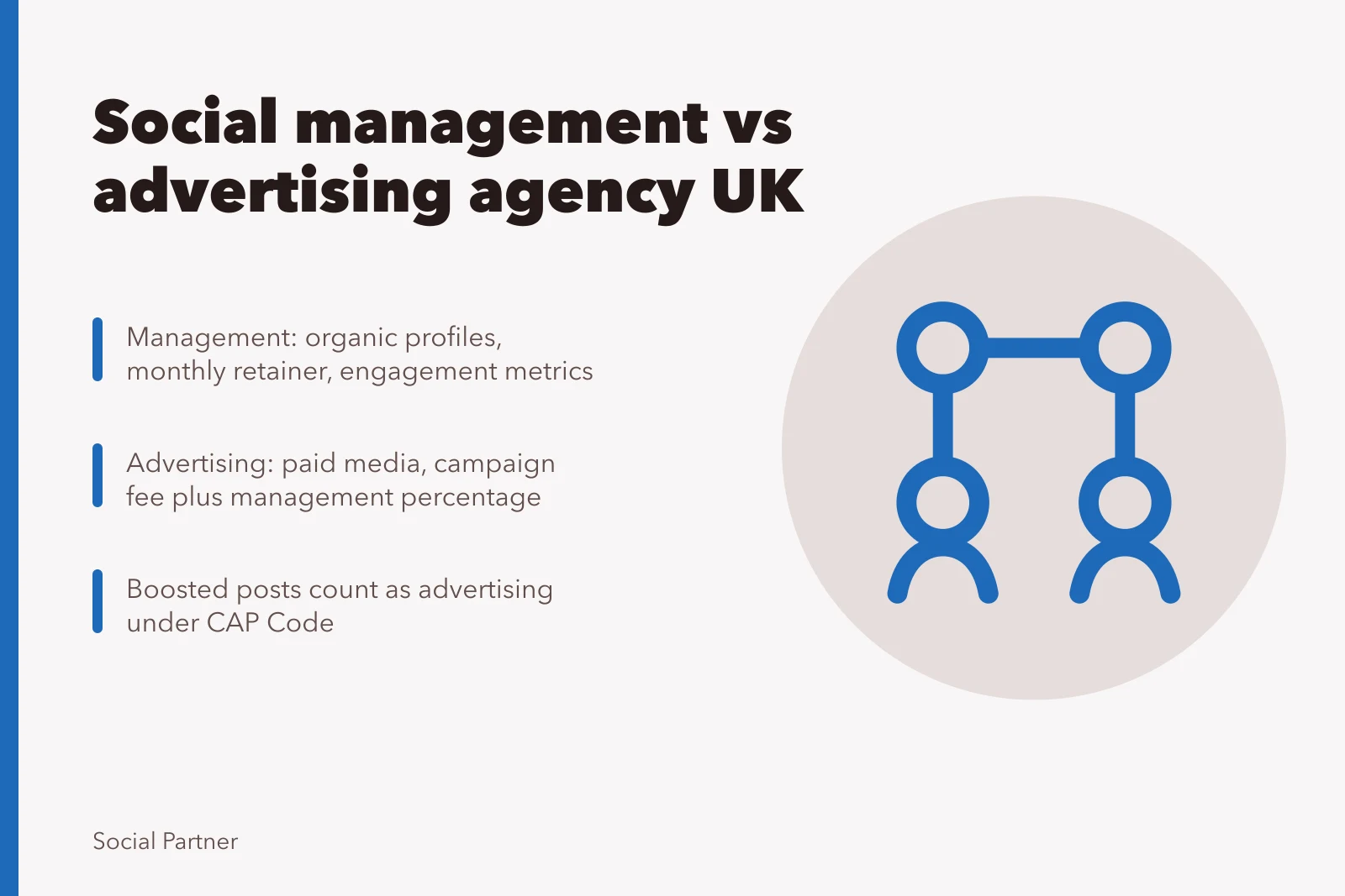 Comparison of social media management and advertising agency services in the UK