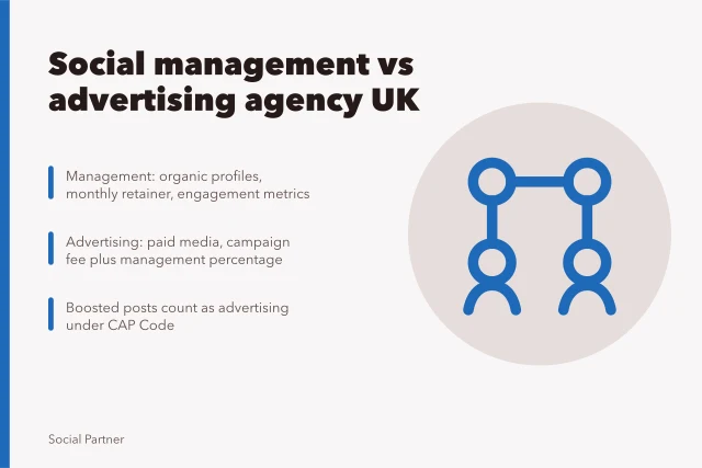 Comparison of social media management and advertising agency services in the UK. Social media management vs advertising agency: UK differences